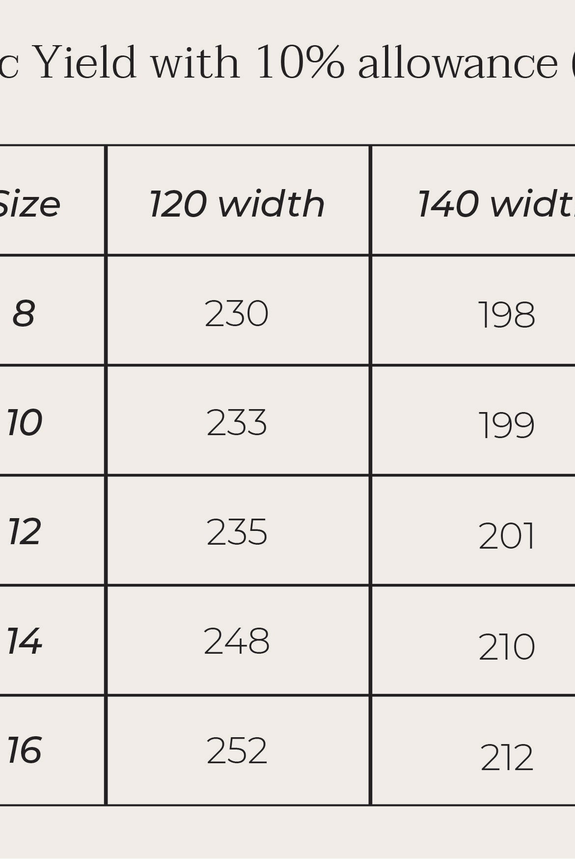 Culottes fabric yield