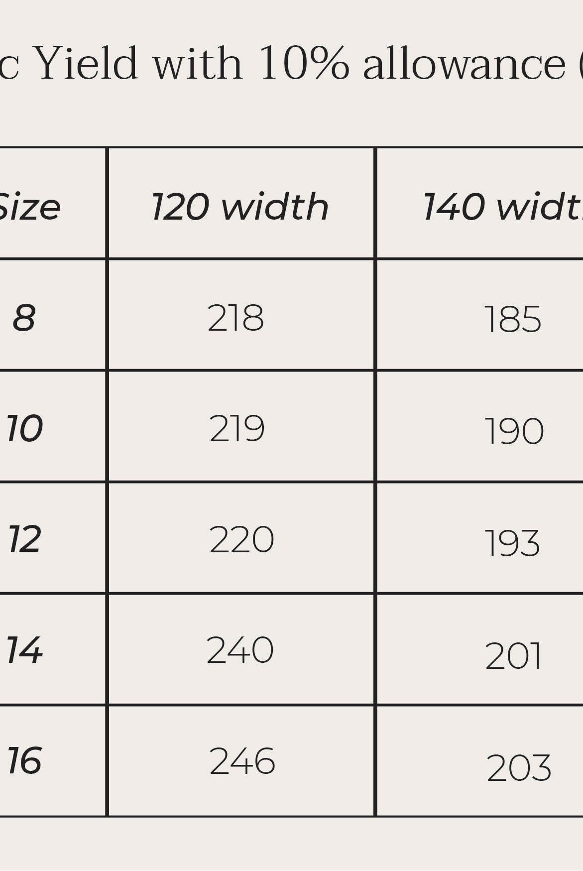 desert flame overalls fabric yield