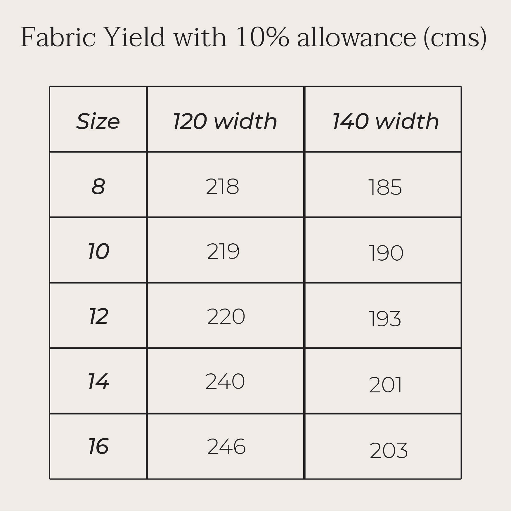 desert flame overalls fabric yield