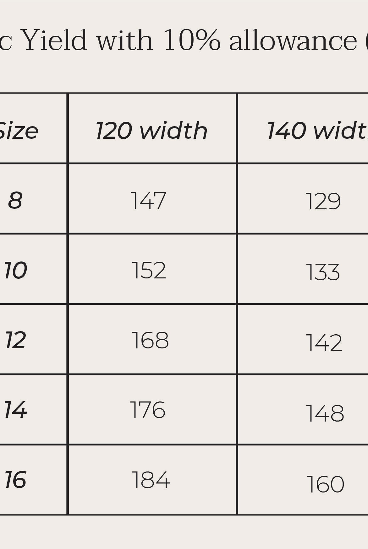 honeysuckle top fabric yield