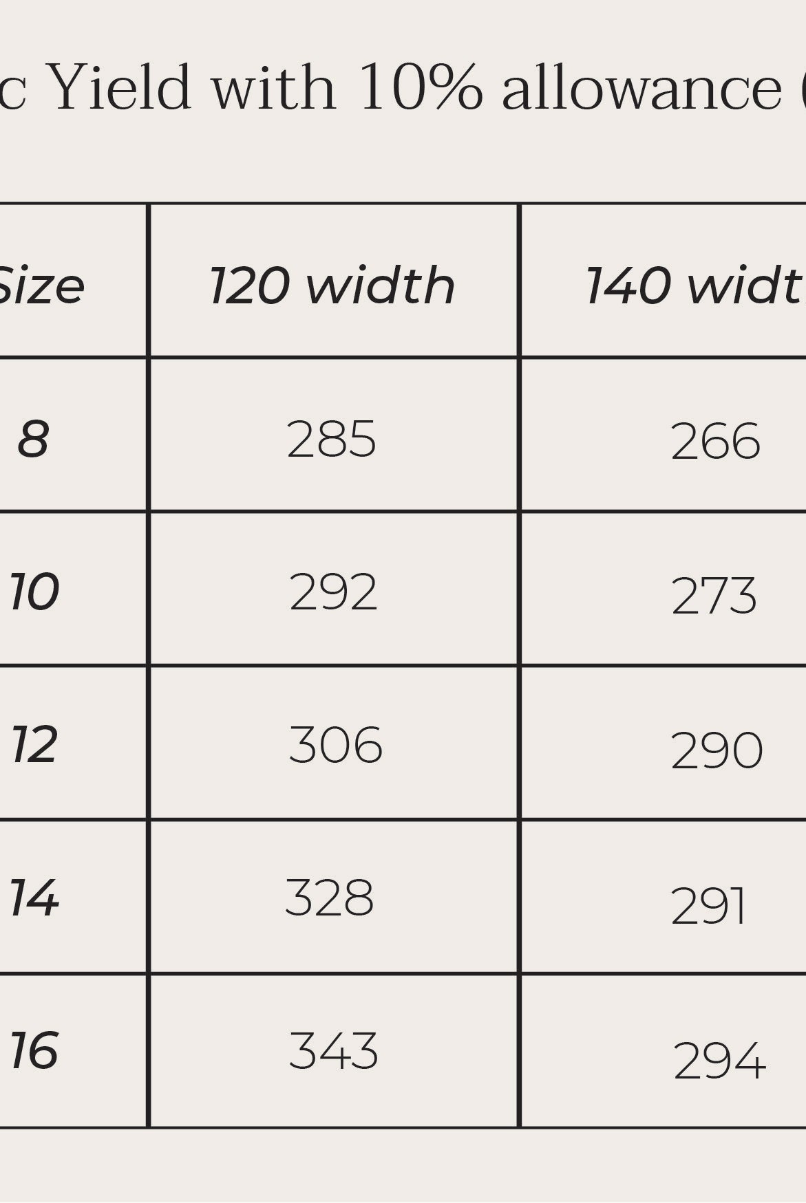 honeysuckle dress fabric yield