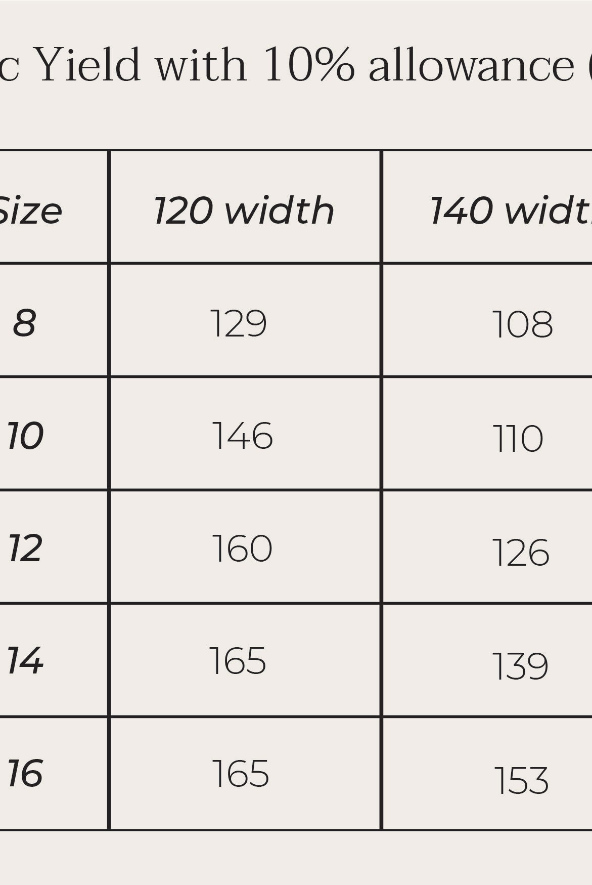 waratah skirt fabric yield