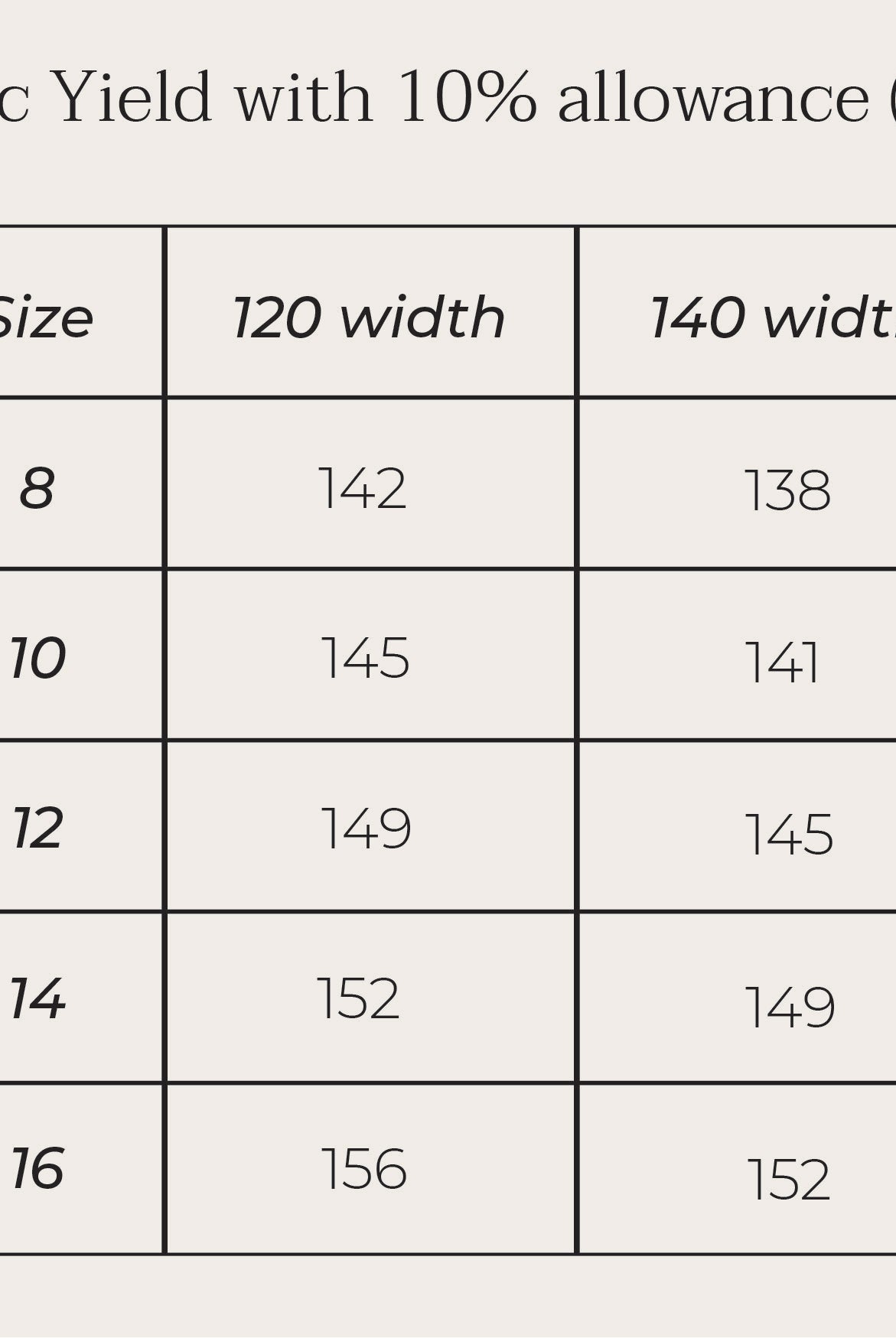waratah top fabric yield