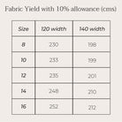 Culottes fabric yield