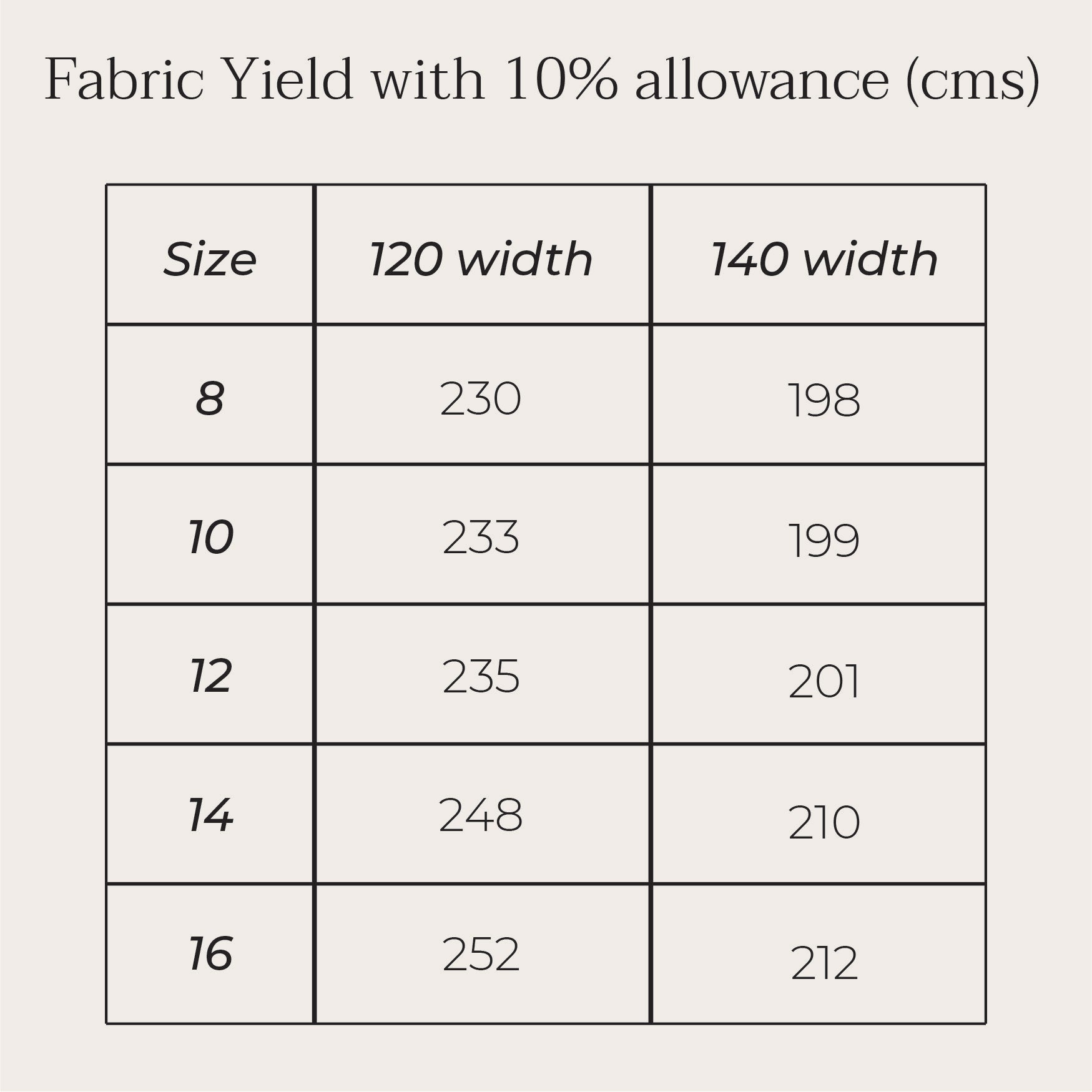 Culottes fabric yield