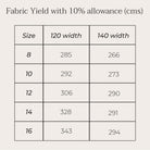 honeysuckle dress fabric yield