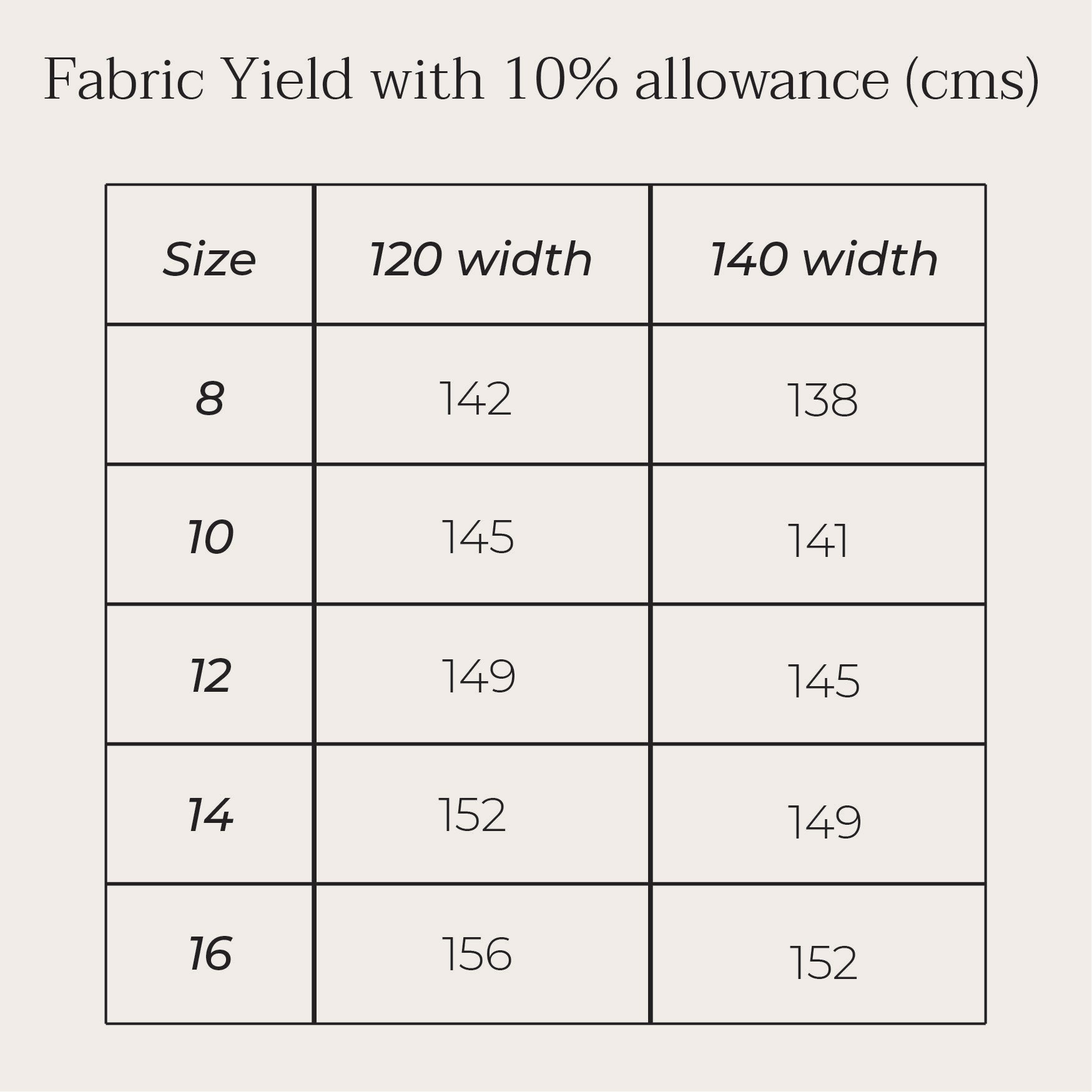 waratah top fabric yield